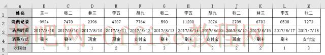 excel数据怎么按行排序