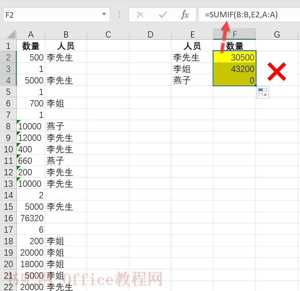 为什么SUMIF函数求和老出错?这3招让你轻松应对