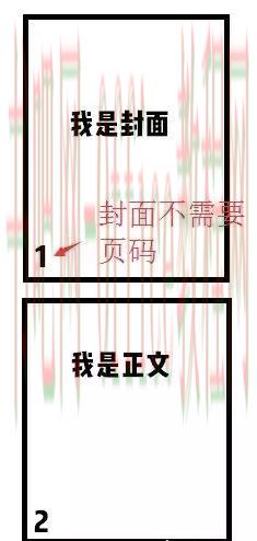 word页码从任意页开始