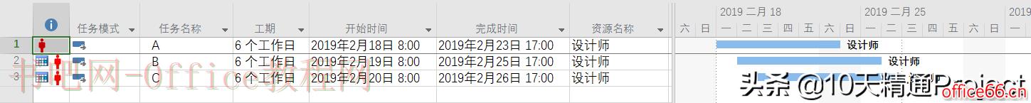 为什么更改Project计划的项目日历后进度计划没有相应调整？