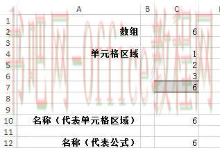 SUMPRODUCT函数基本原理详解