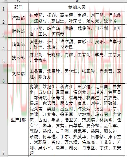 被一个人员统计害得跪搓衣板,不可思议,但真实发生了