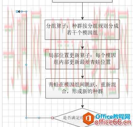 visio 如何改变折线箭头拐弯方向