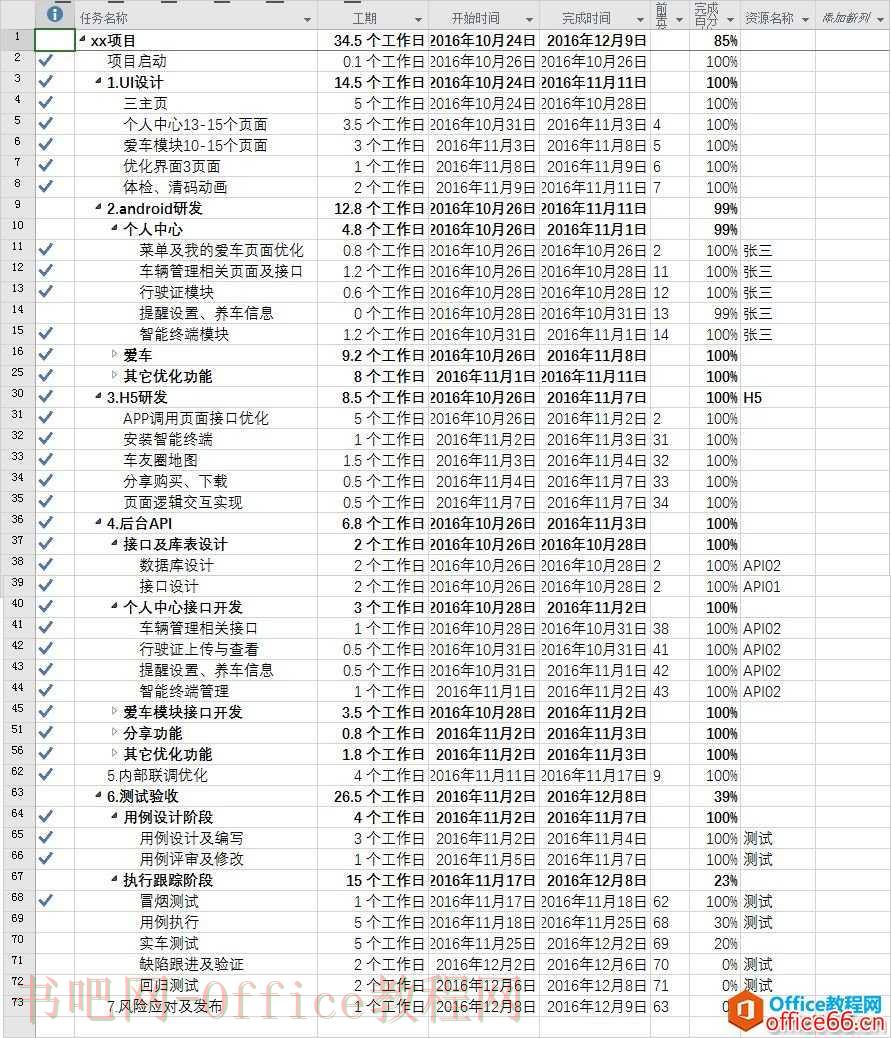 干货｜项目管理工具之 Project 使用技巧