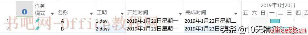 为什么Project中任务的完成时间比你想的晚一天？