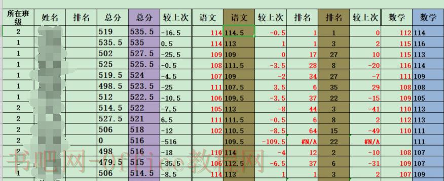 教师不用为比较成绩烦恼了,透视搞定它