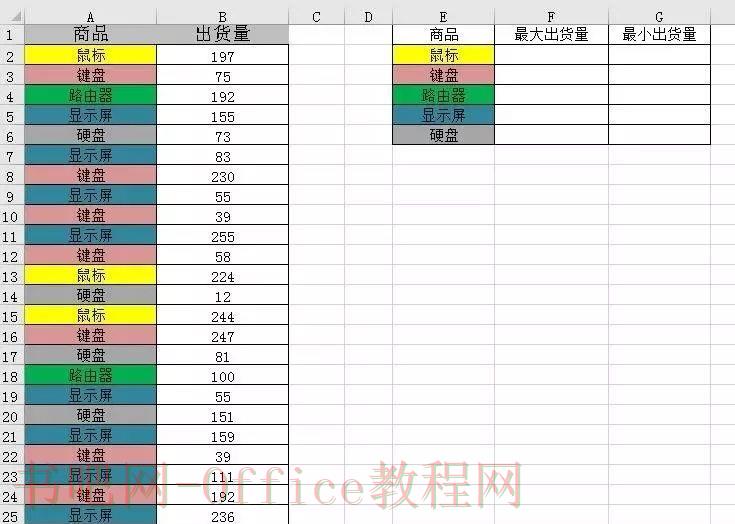 N多商品，excel图表计算相同商品对应数据的最大与最小值