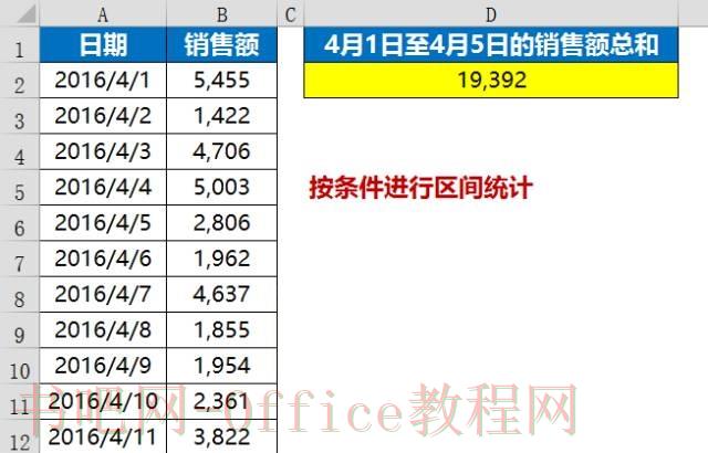 这些Excel函数公式5分钟搞定5小时的工作