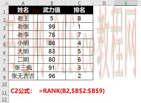 对于排名,很多时候并不是一个RANK能搞定