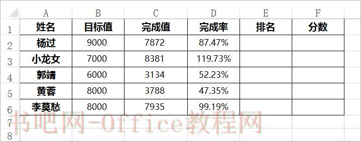 用Excel函数实现业绩评价的方法