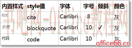 引文、引用、代码