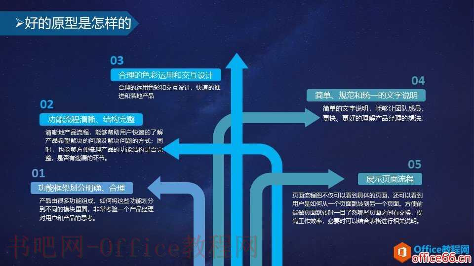 和大家一起走进原型设计的世界—认识产品原型
