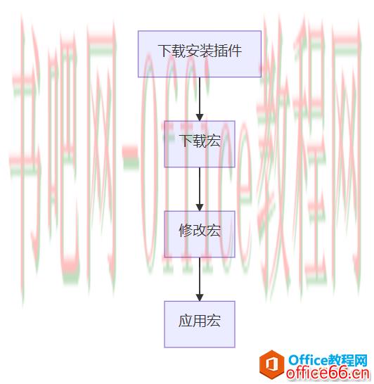 如何解决onenote英文输入自动切换字体为calibri