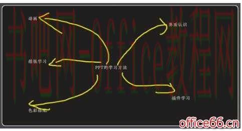 使用OneNote，可以快速在各个区域输入文字