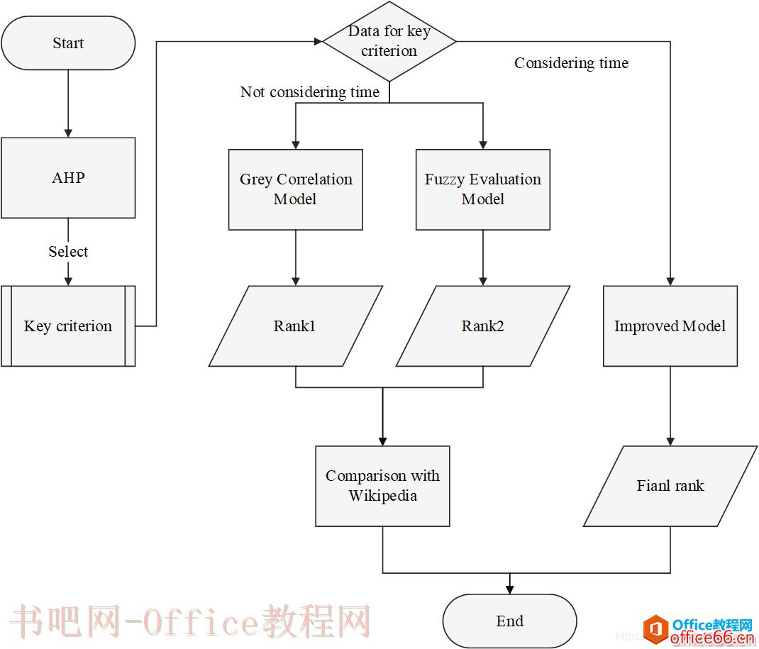 为什么要学visio