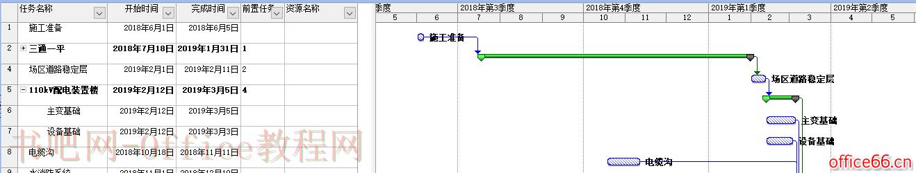 【干货】使用Project编制施工进度横道图或网络图