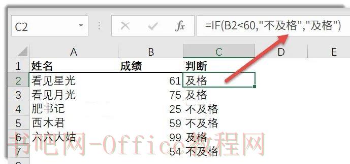 常用函数语法这样记,理解起来就容易多了
