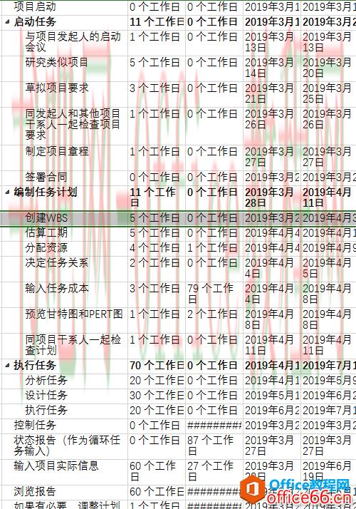 Project 2016 如何创建WBS并且进行相关设置