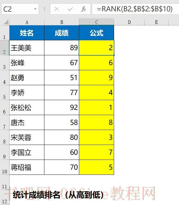 Excel统计排名函数rank