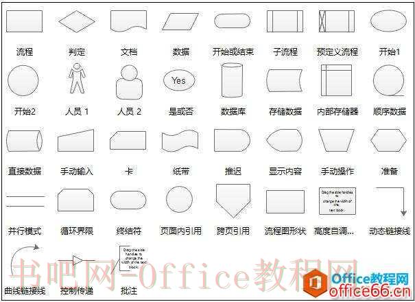 Visio 绘图页面只能缩放到106%而无法缩放到100%的解决方法