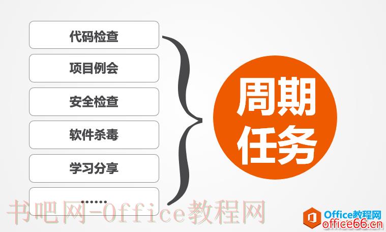 Project从入门到精通_Project周期任务的设置技巧