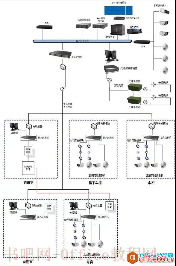 想要精通弱电系统设计你得会Visio绘图软件，这些技巧一定要看