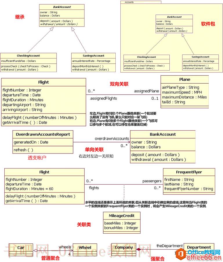 Visio中UML类图符号说明及使用简介
