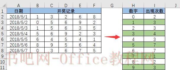 怎么统计excel动态区域数据