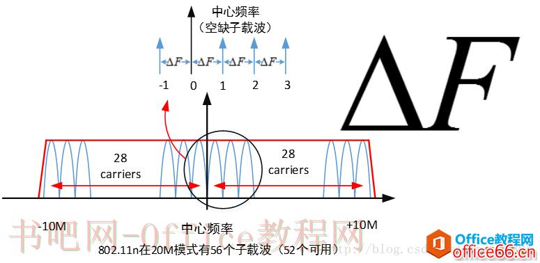 如何实现在visio中插入高质量公式的方法