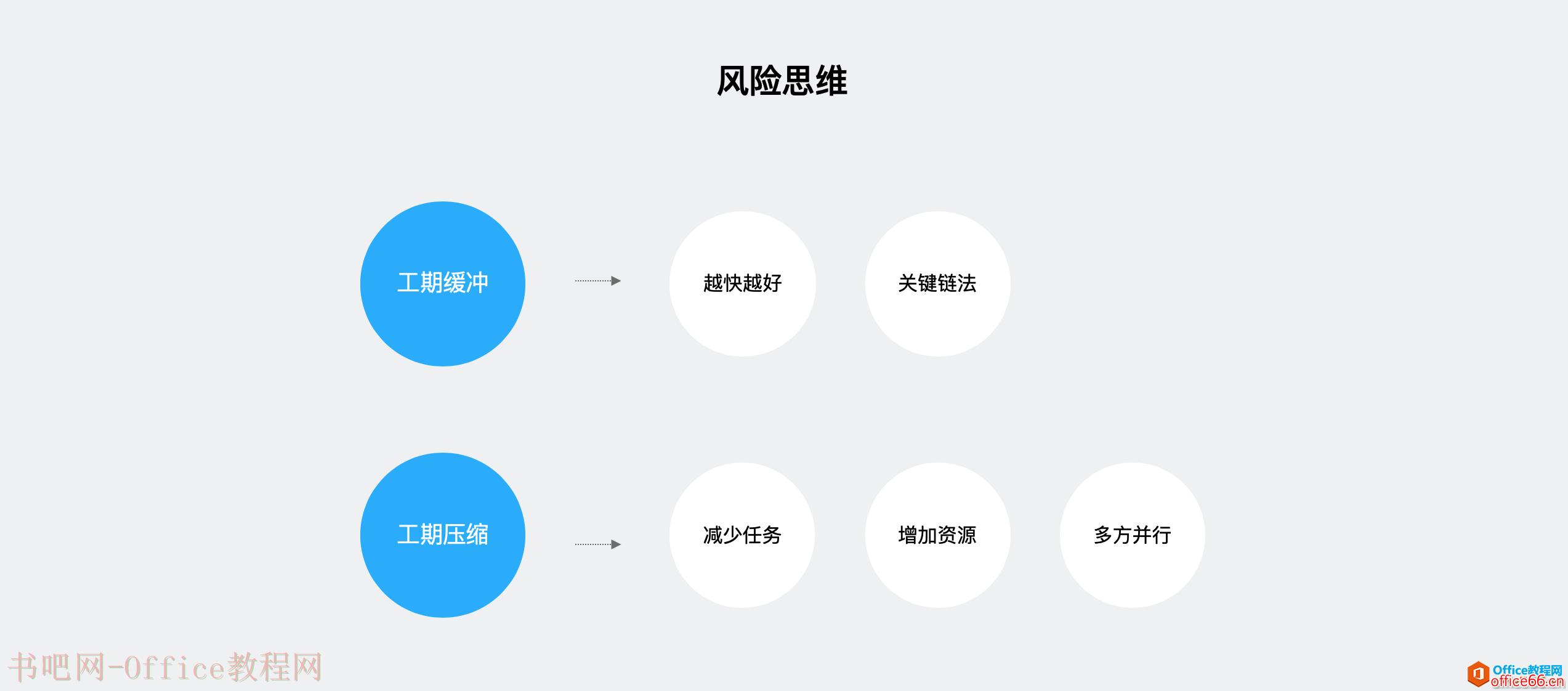 大话PM｜从 Project 看项目管理核心思想