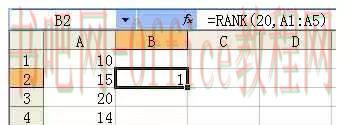rank函数的使用方法