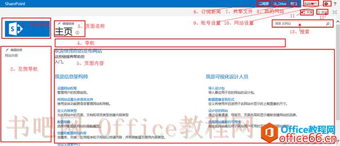SharePoint 入门手册