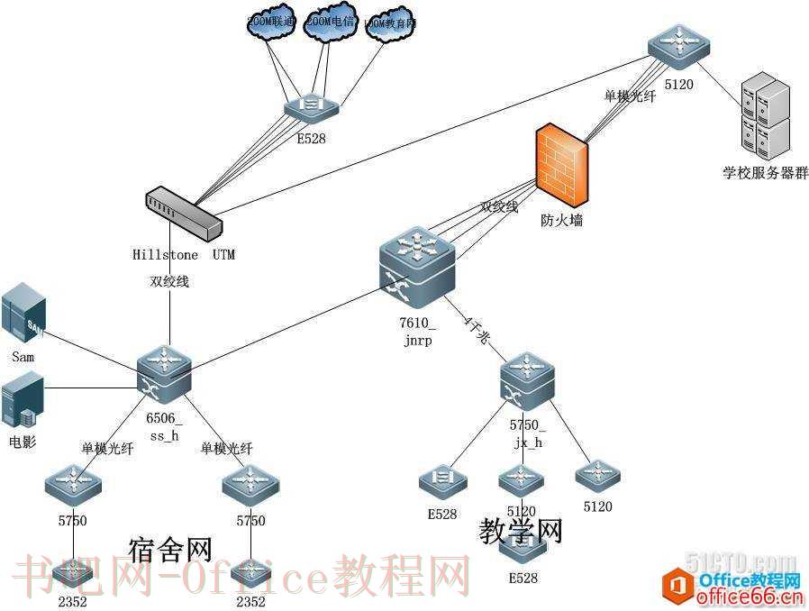 我的校园 visio 拓扑图