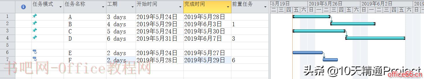 「教程」为什么Project软件中有些任务的条形图样式不能批量设置