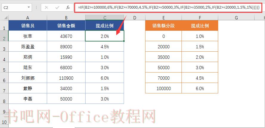IF函数条件判断