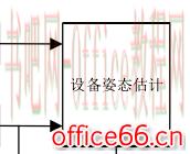 visio 框图多输入的实现教程