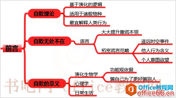 onenote到底有多强大？如何高效应用它？附思维导图 onenote 第14张