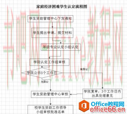 Visio 更改方框形状长宽的详细操作