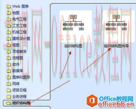 Visio 中如何激活一个或多个图层操作