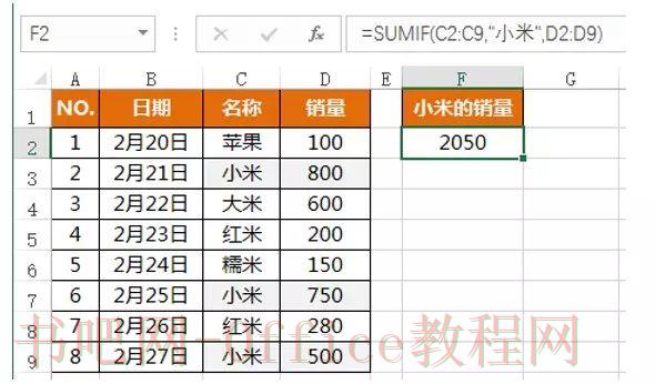 SUMIF函数用法实例