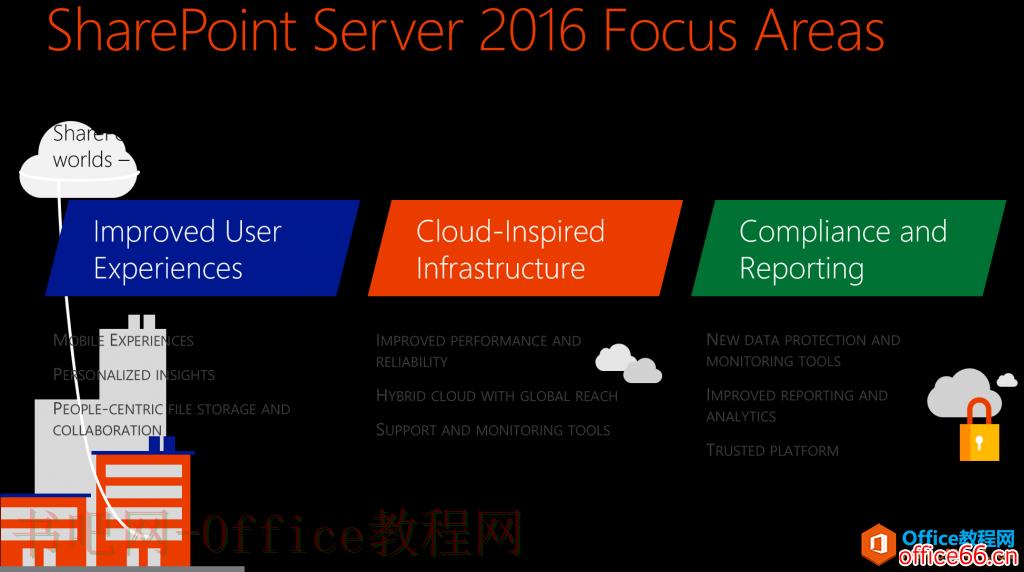 SharePoint Server 2016 Update