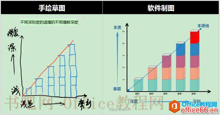onenote能做出多高颜值的笔记？ onenote 第5张