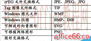 Visio 批量导入图片和图形的详细操作图解教程
