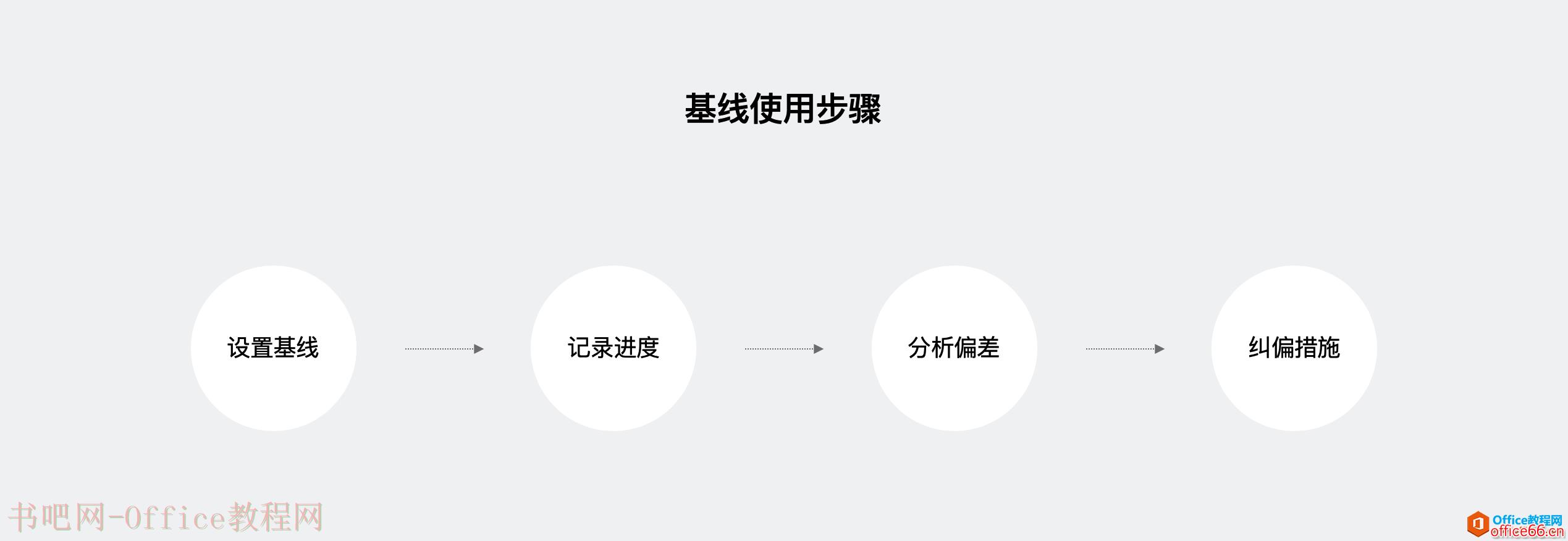 大话PM｜从 Project 看项目管理核心思想