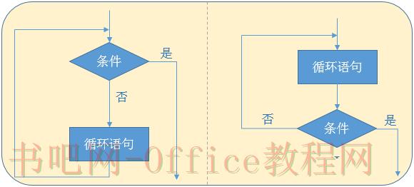 excel图表有条件的循环设置