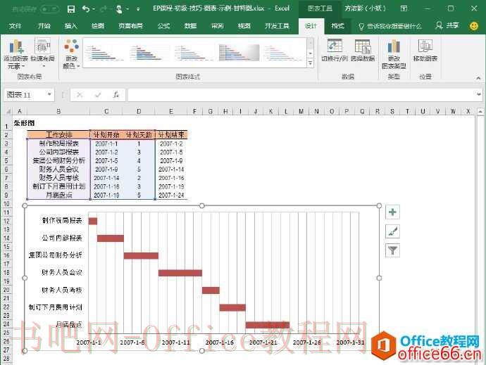 Project 什么是甘特图