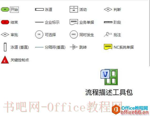 Visio 流程图绘制介绍及使用方法！