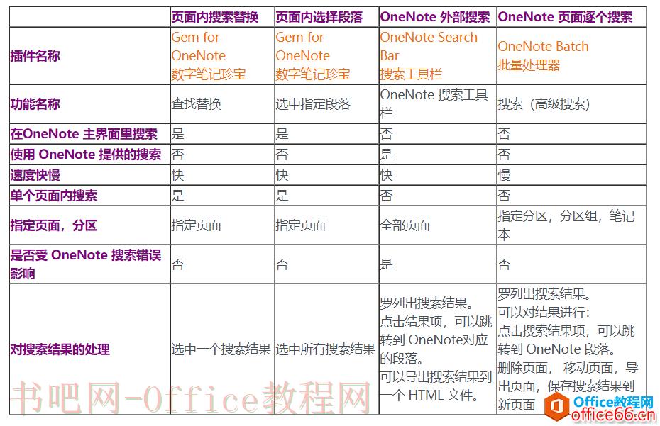 数字笔记珍宝插件 Gem 给 OneNote 提供的多种搜索功能比较