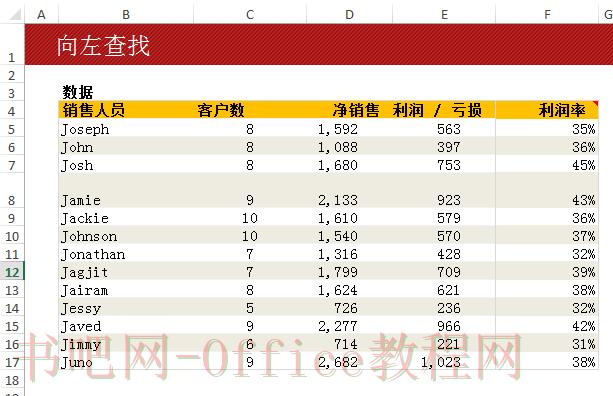 excel图表向左查找值的技术