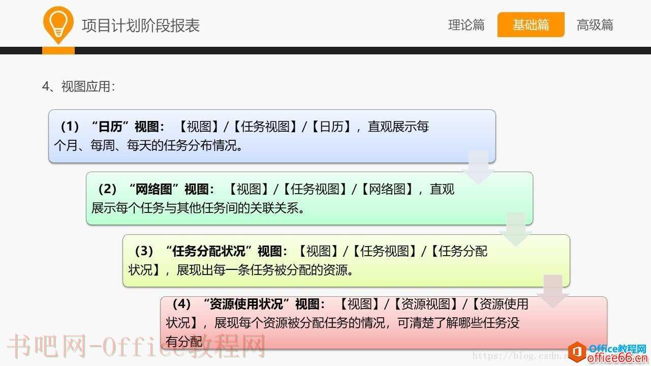 和大家一起学 Project—Project基础应用